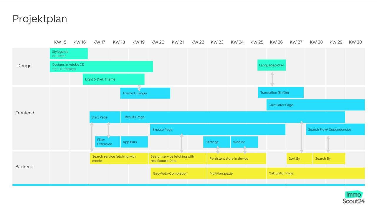 Projektplan