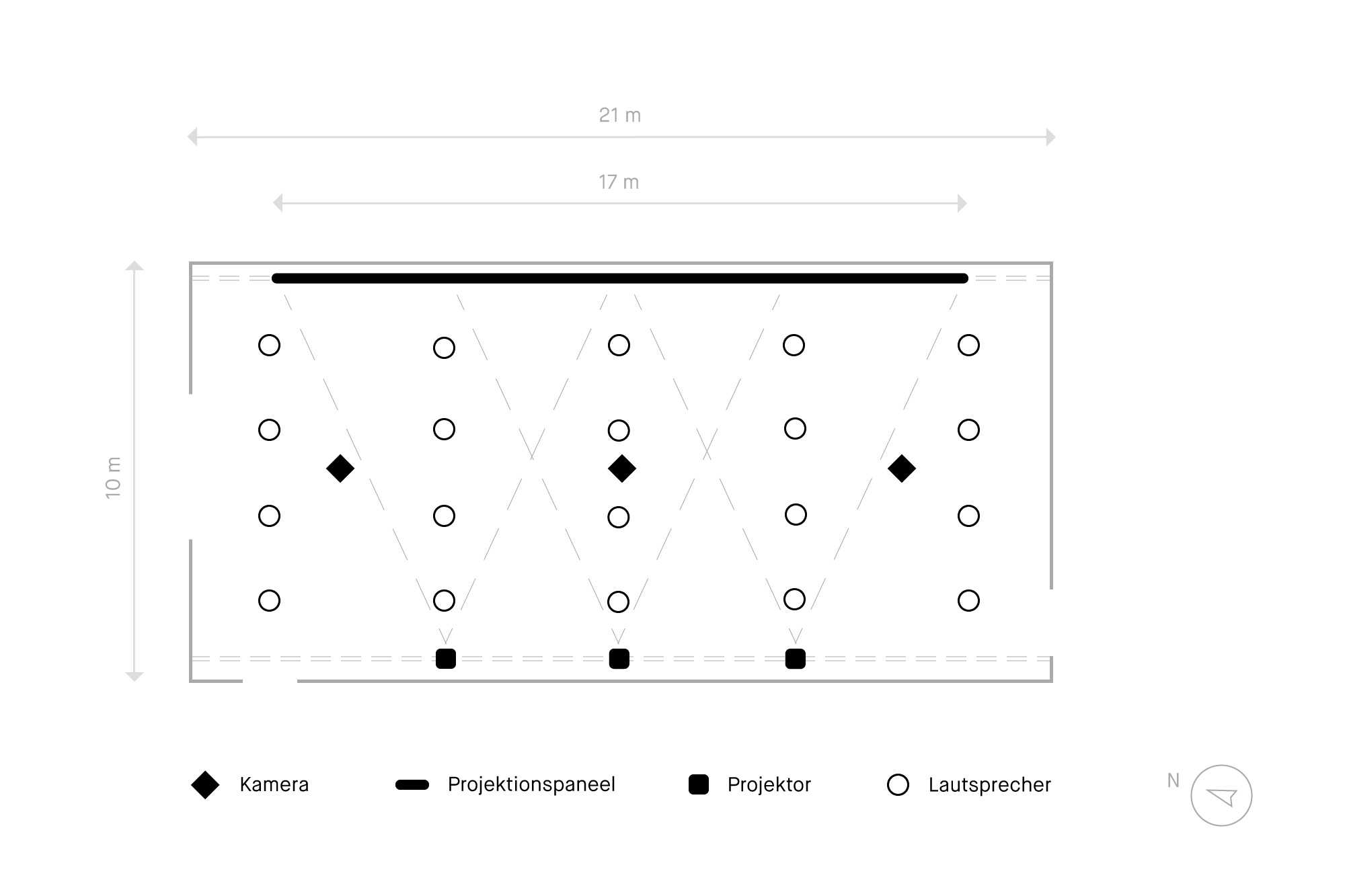 Beispielbild für Visualisierung