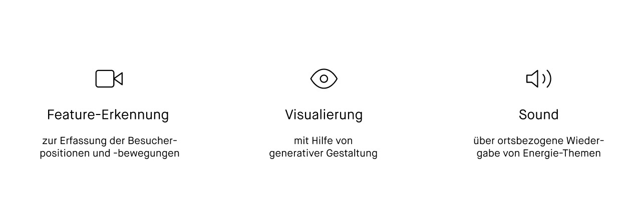 Beispielbild für Visualisierung