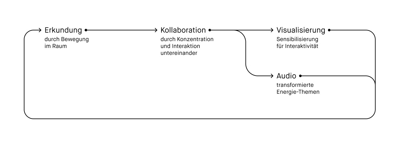 Beispielbild für Visualisierung