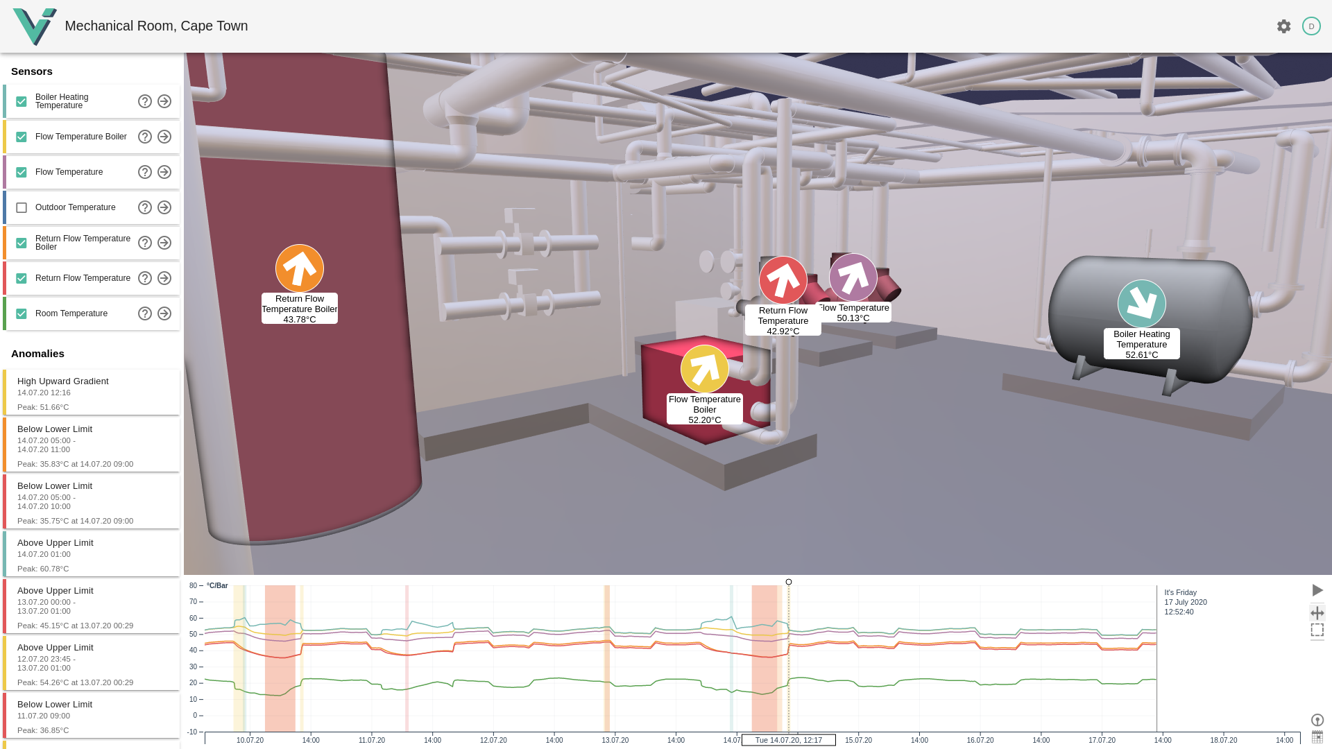 Vi-Sense application - model page