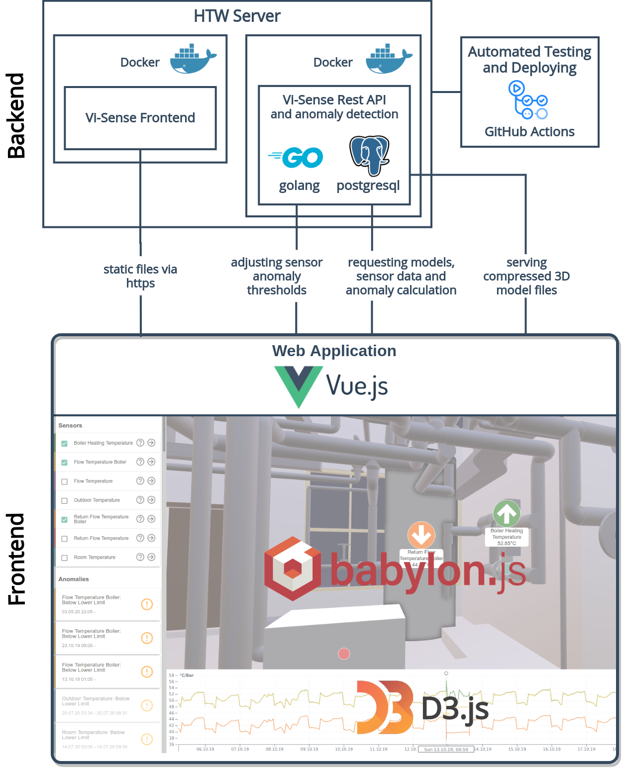 Vi-Sense project structure