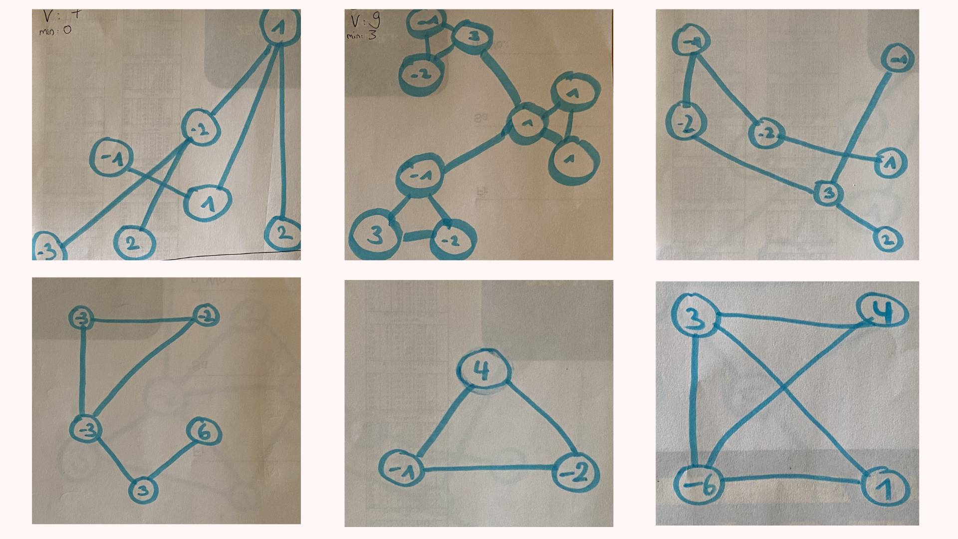 Prototypes of game levels