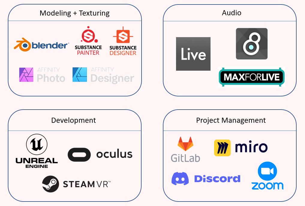 tech stack