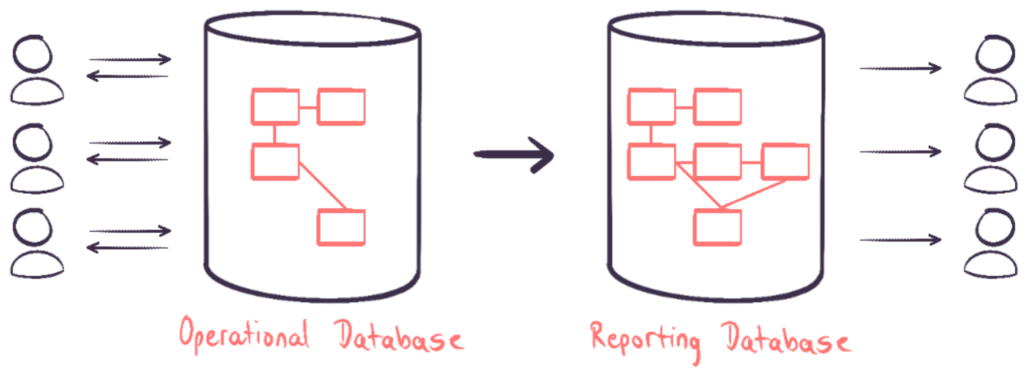 Example Event Sourcing