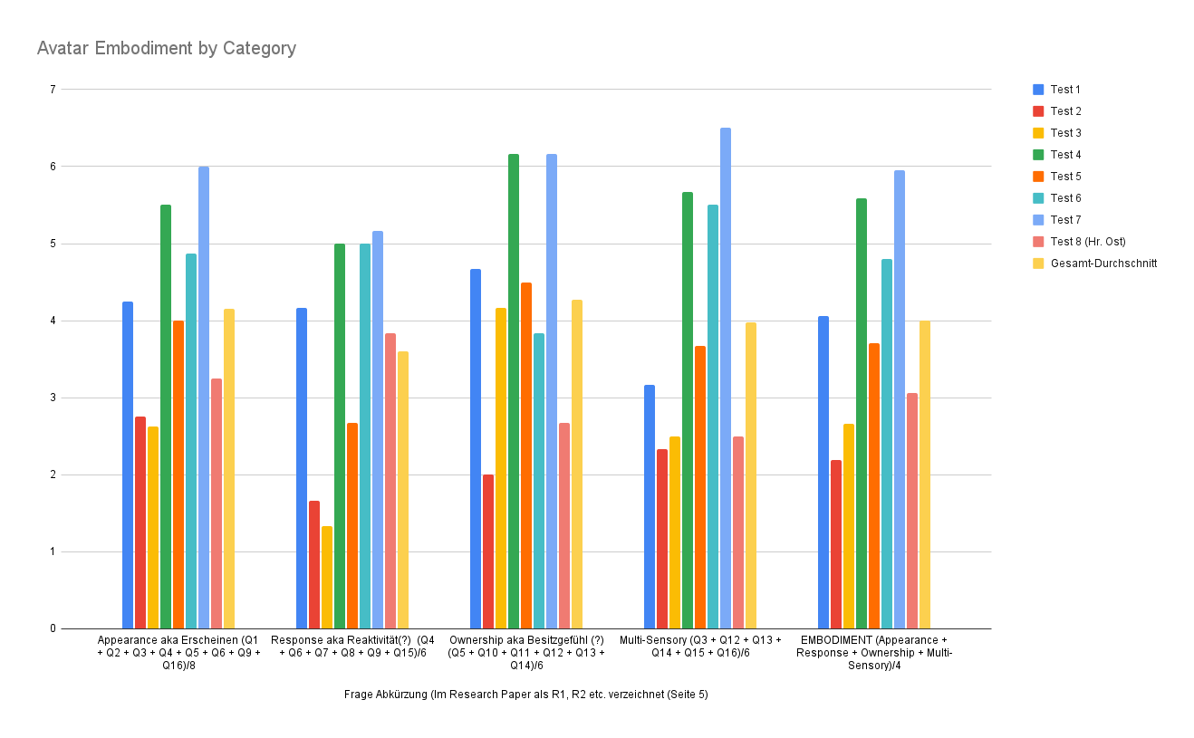 results avatar embodiment by category