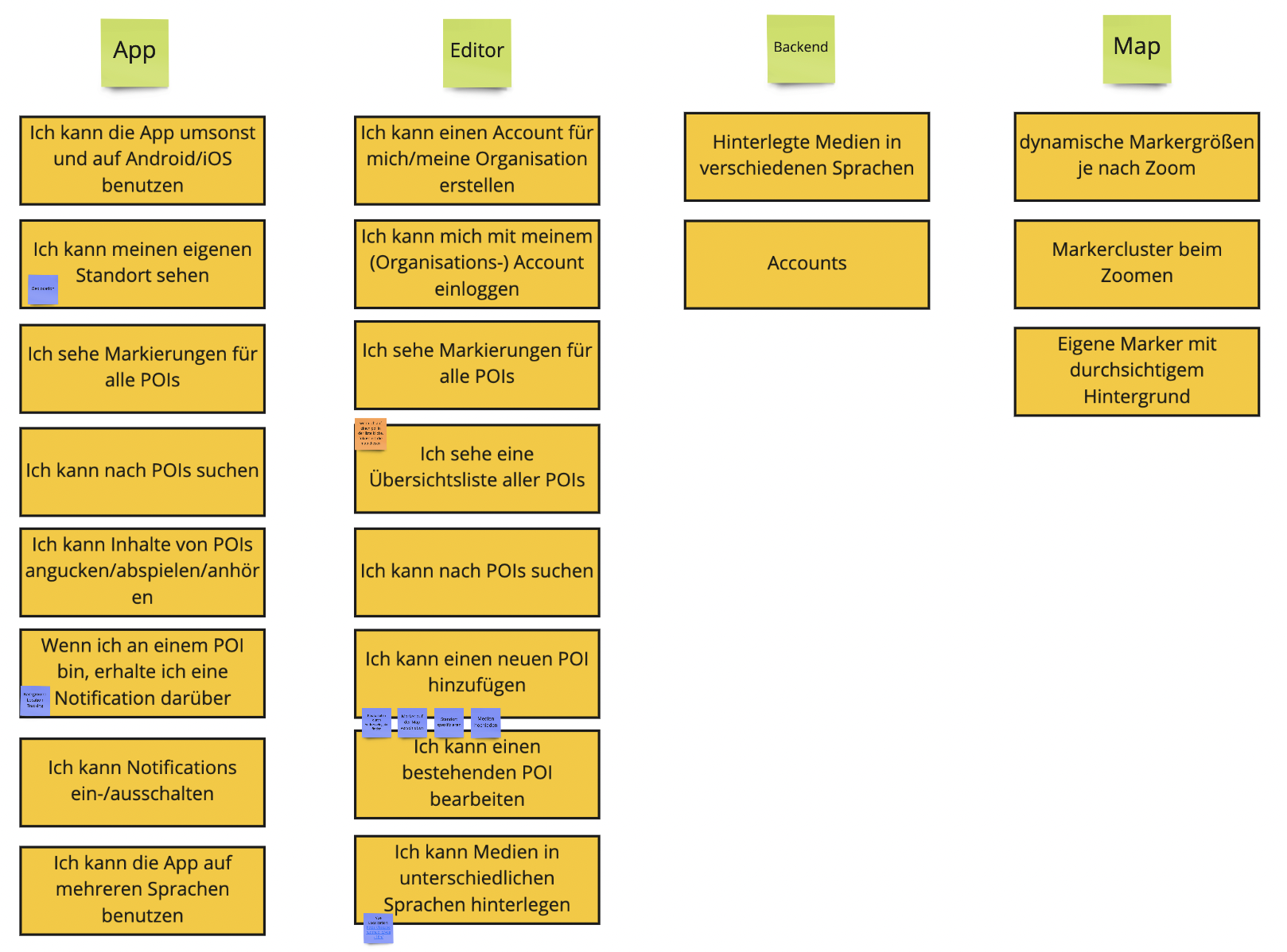 documented features in miro