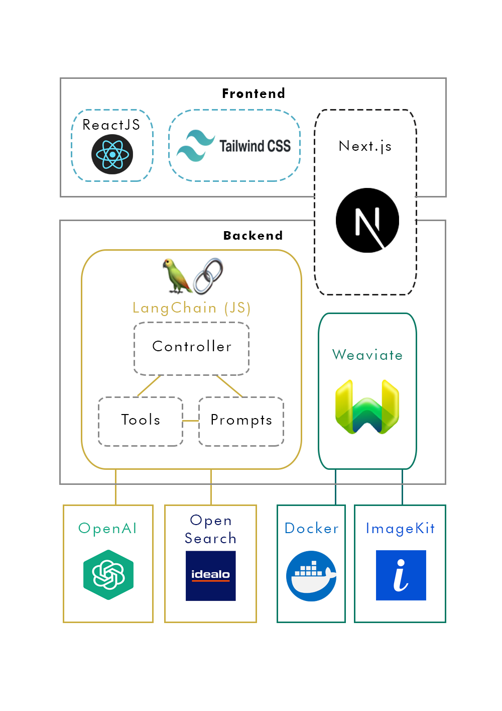 Application Architecture