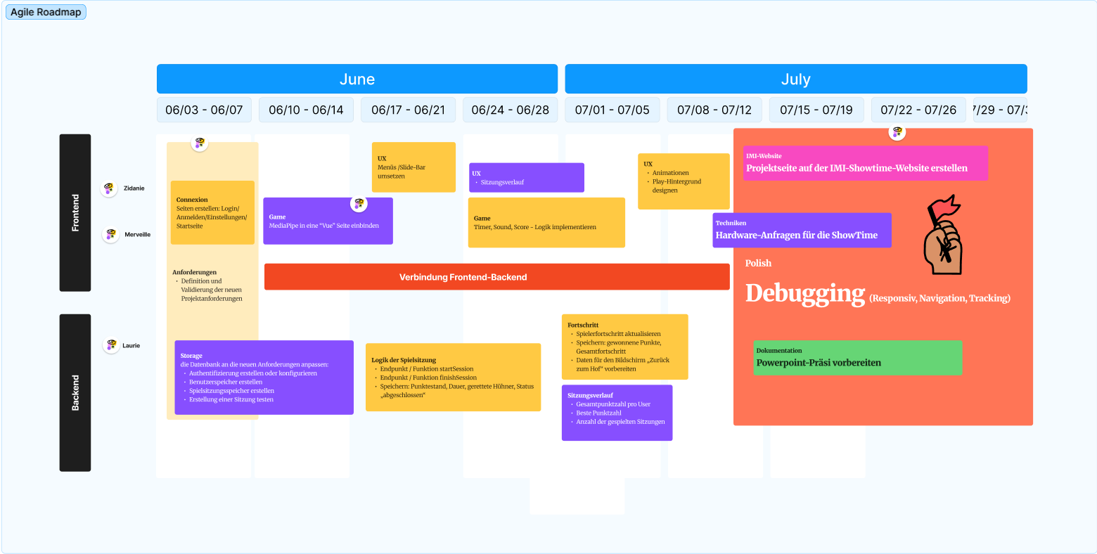Zeit- und Projektmanagement nach der Reduktion der Teamgröße