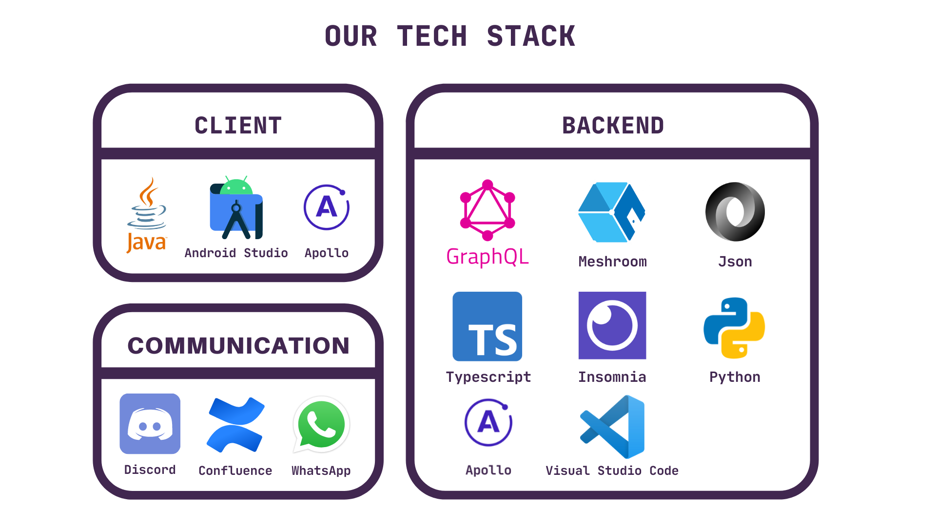 Our Tech Stack