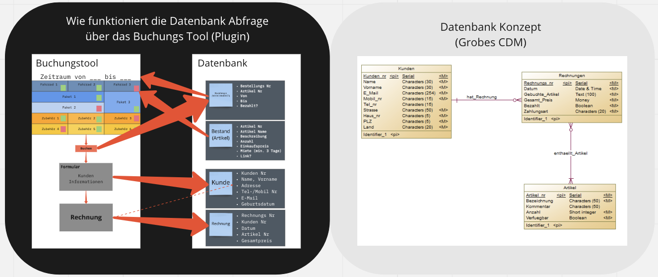 tech stack visualized