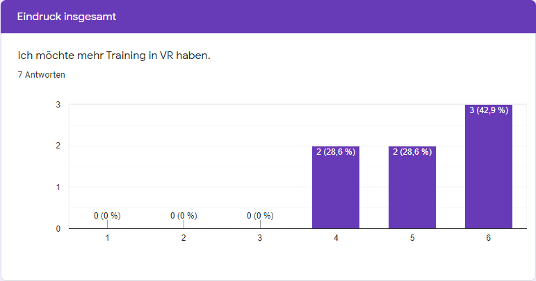 evaluation of user feedback