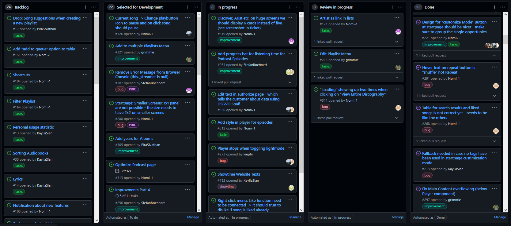 Kanban board on Github