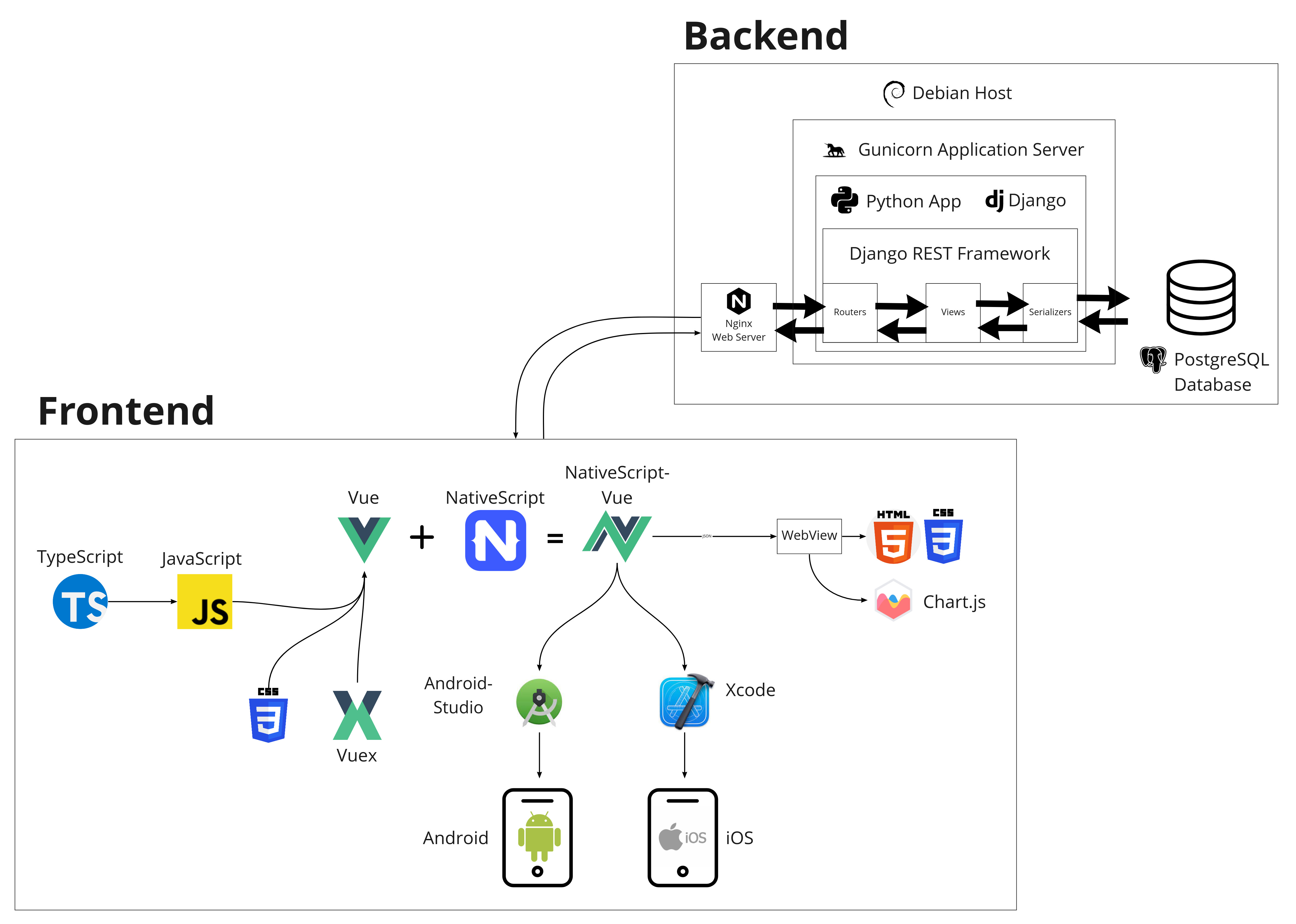 LCvd's system architecture