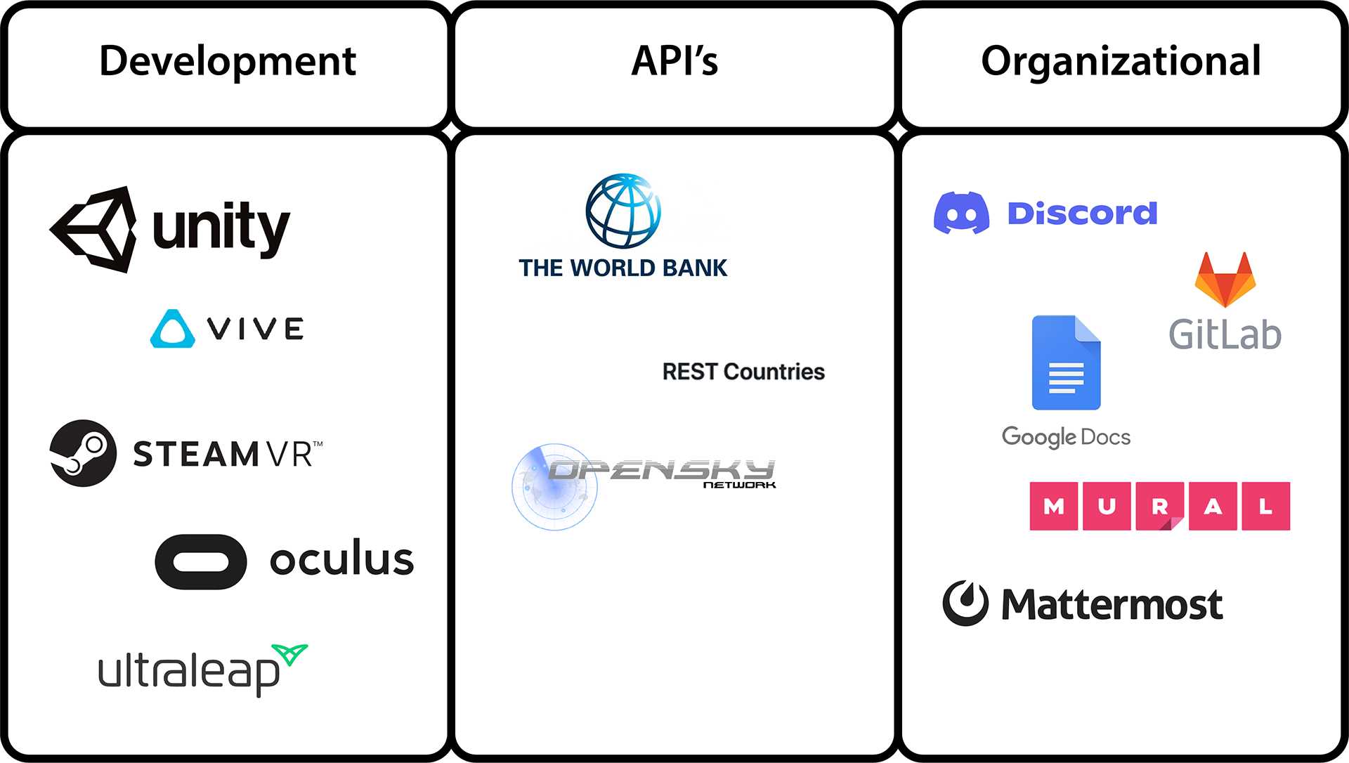 tech stack