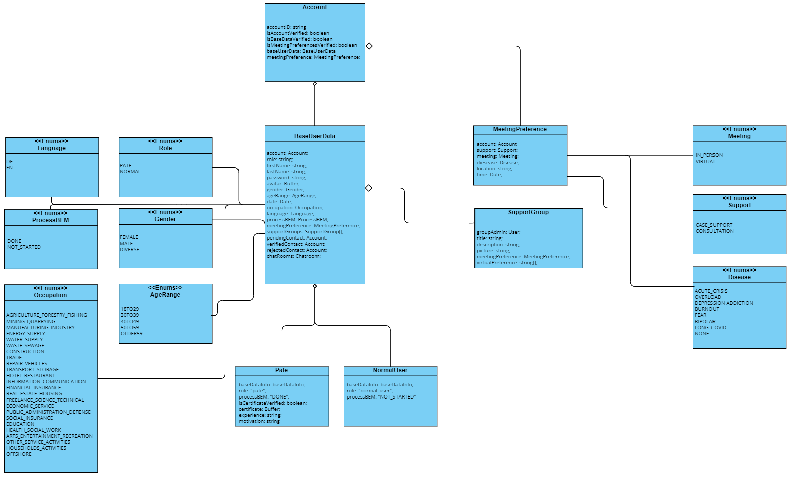 Data_model