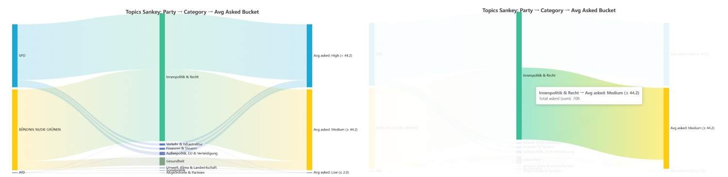 Topic flow visualization