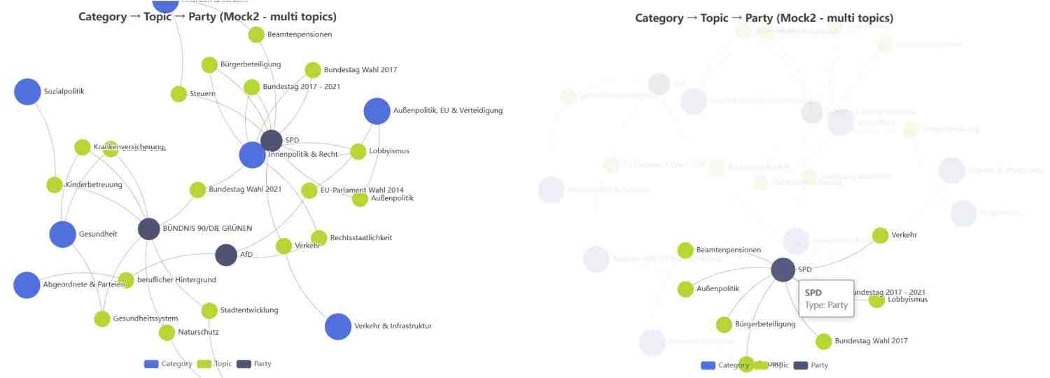 Network graph visualization