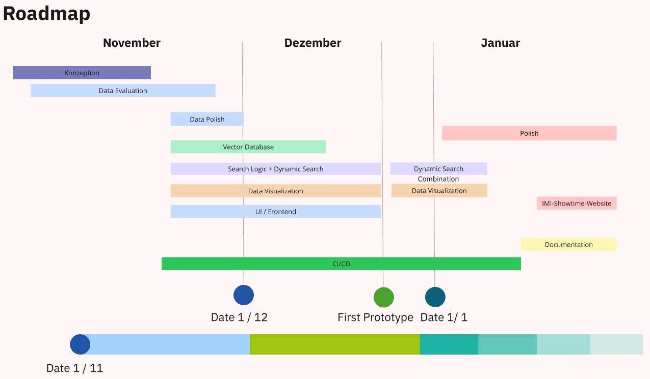 Roadmap