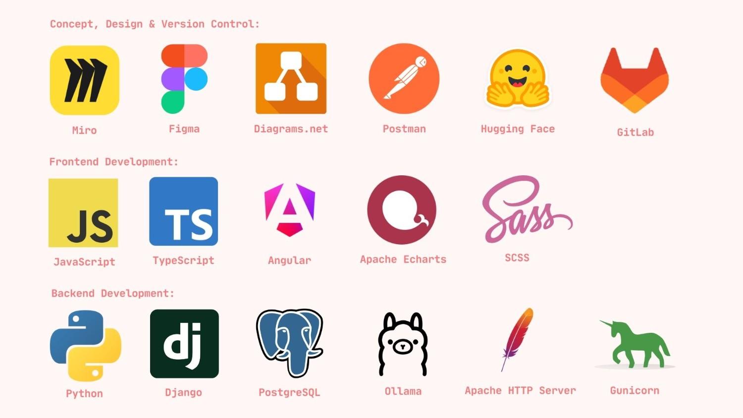 BundesEcho Tech Stack