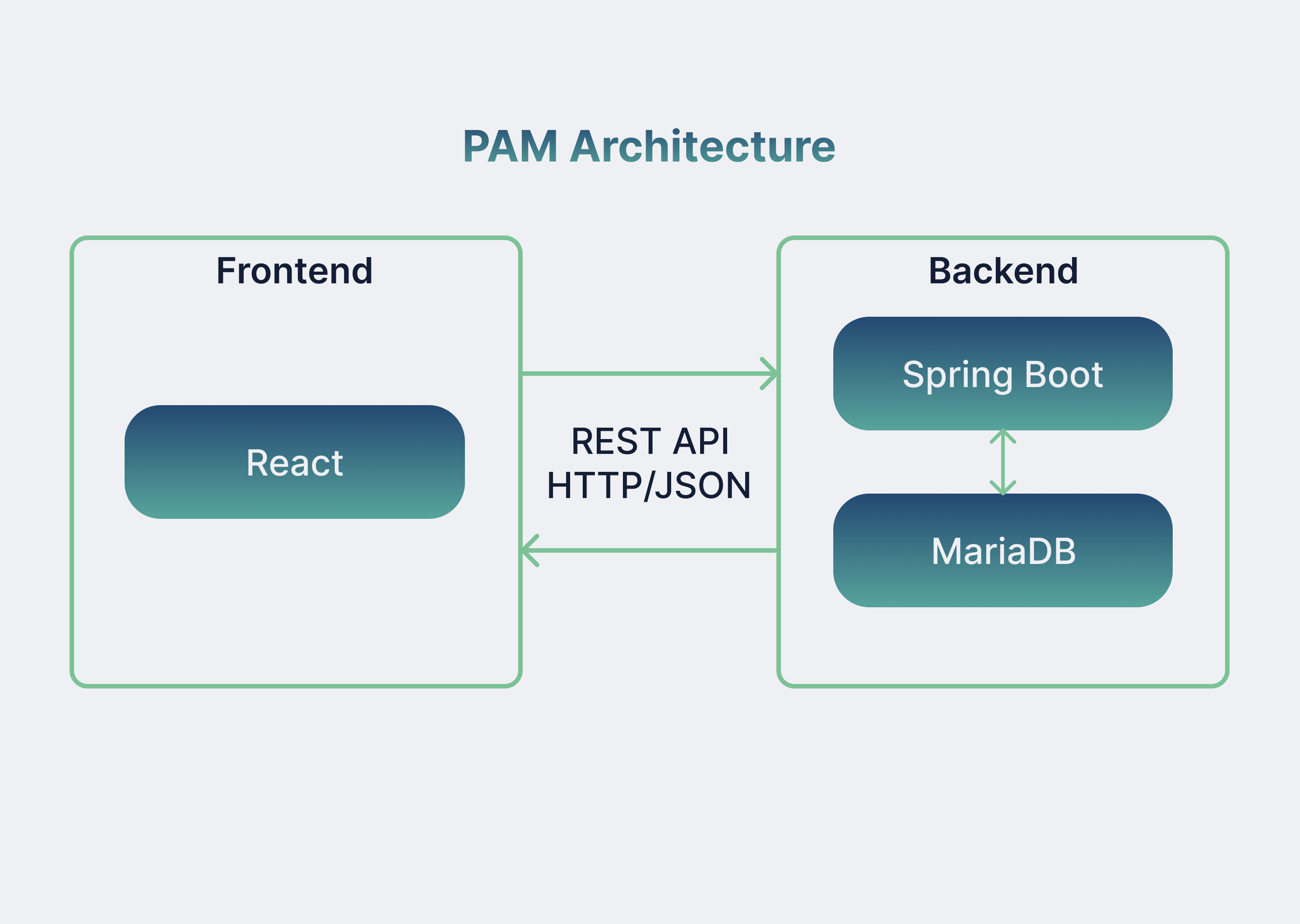 Tech Stack