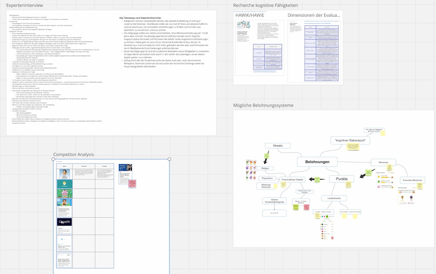 Research on Miro board