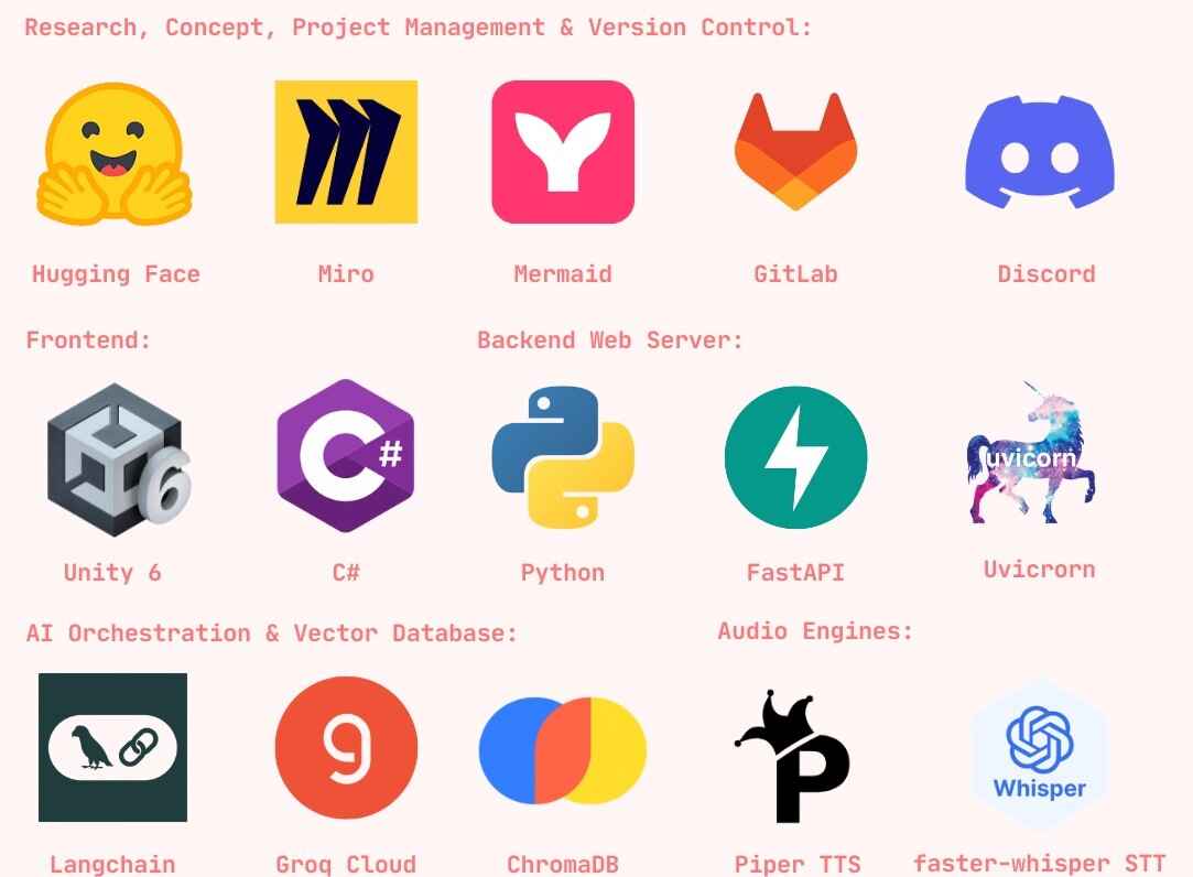 Tech stack overview by category
