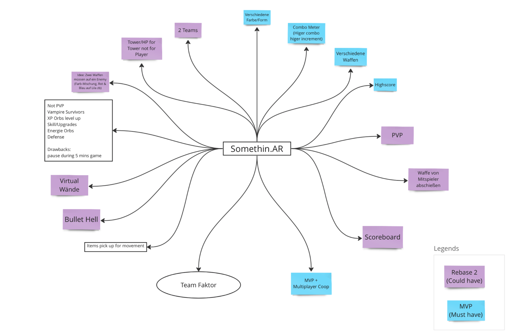 Picture of Brainstorming Board