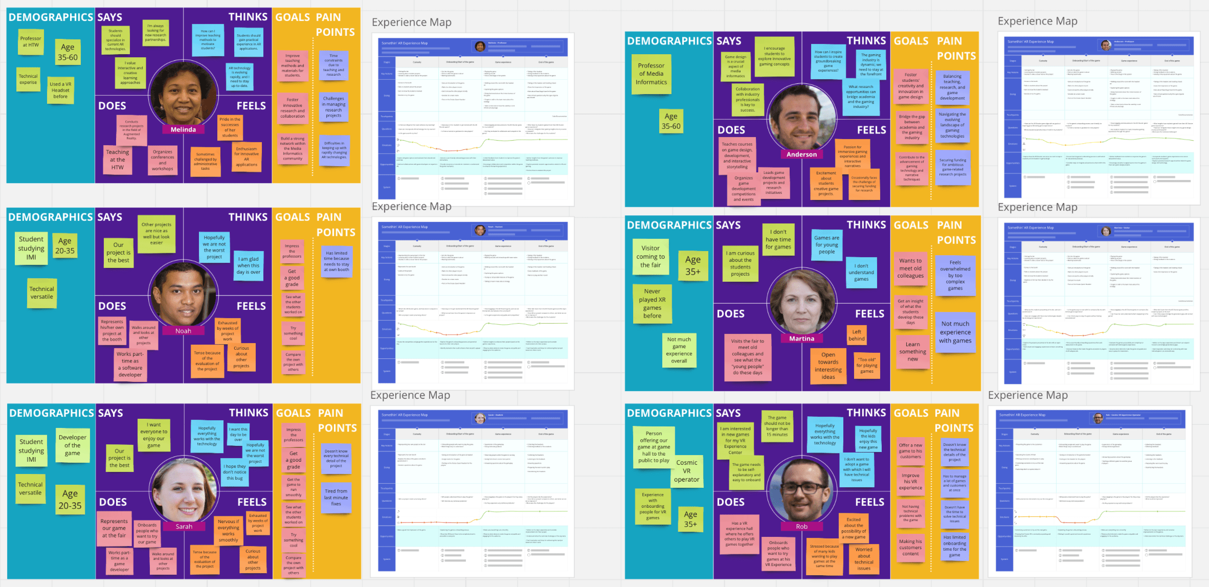 Picture of Personas and User Experience Map